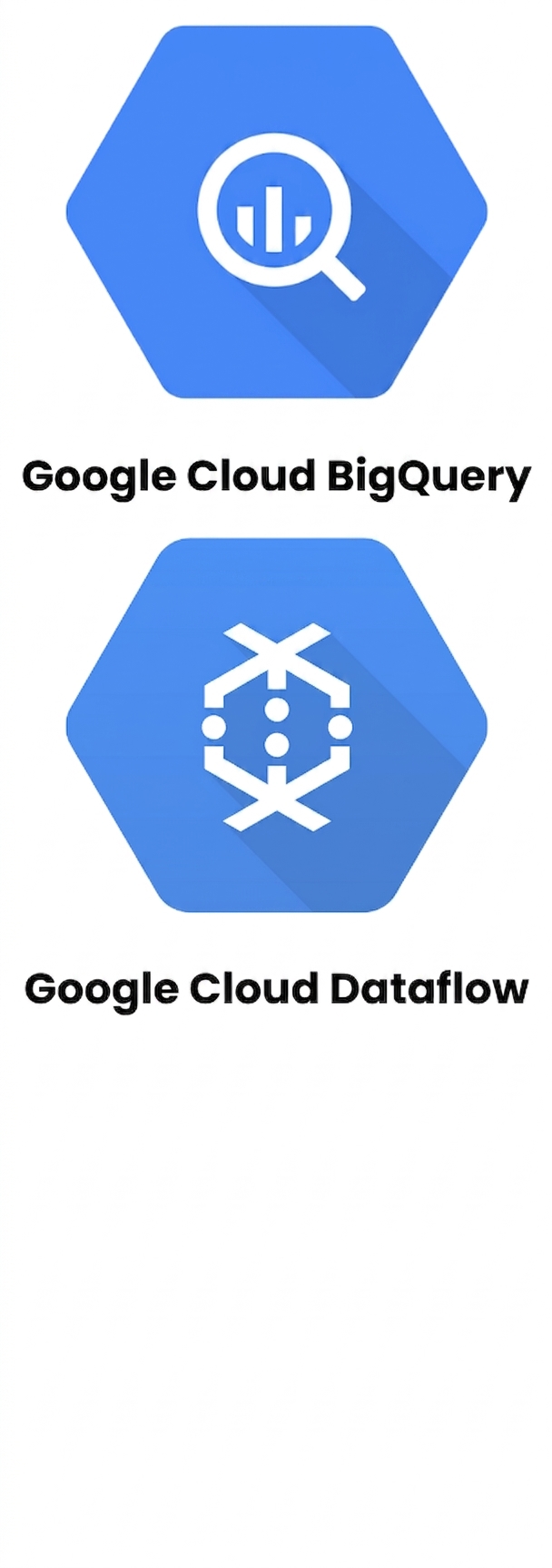 Logo BigQuery i Dataflow