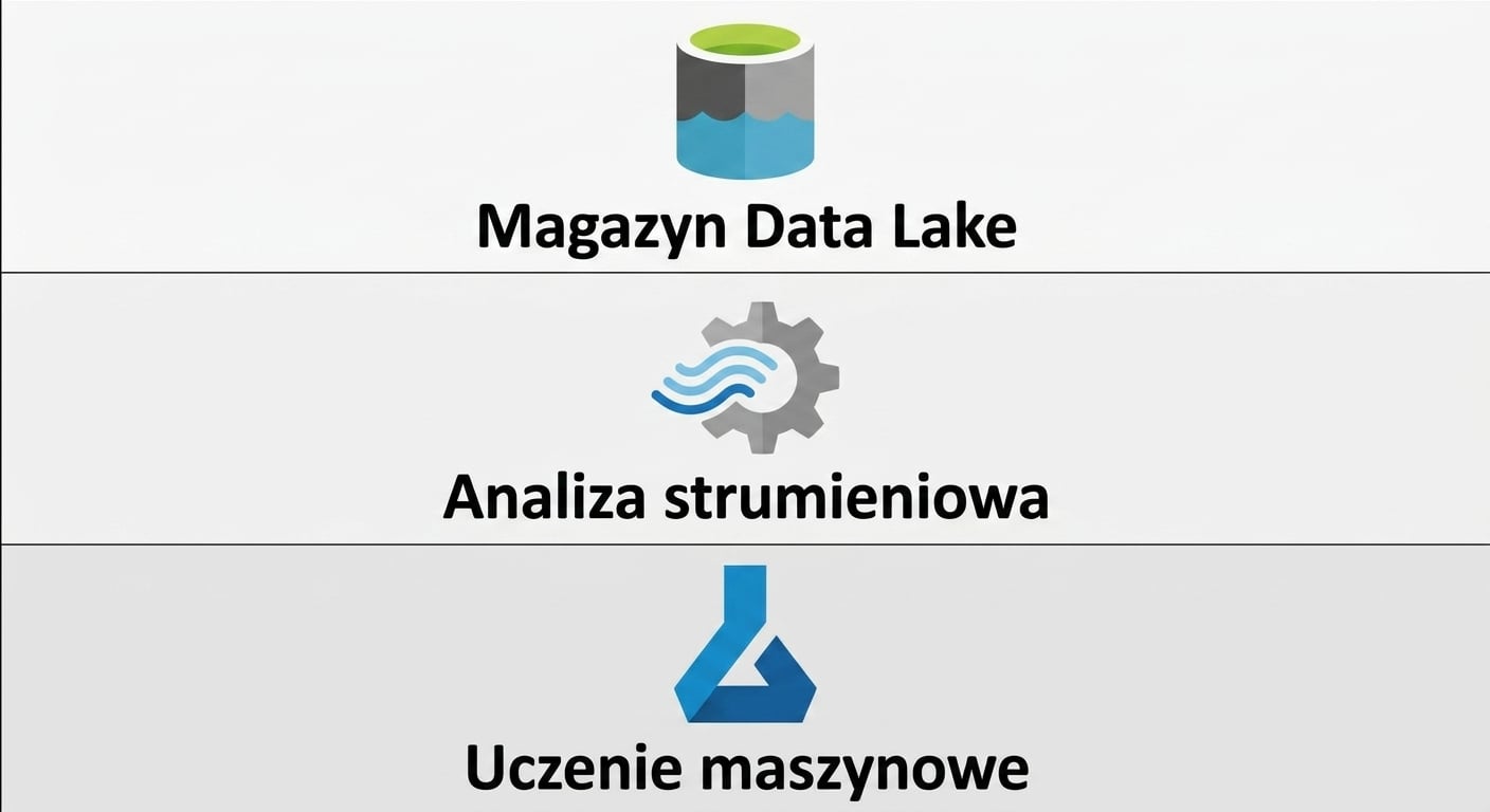 Wszystkie usługi danych i ich logo
