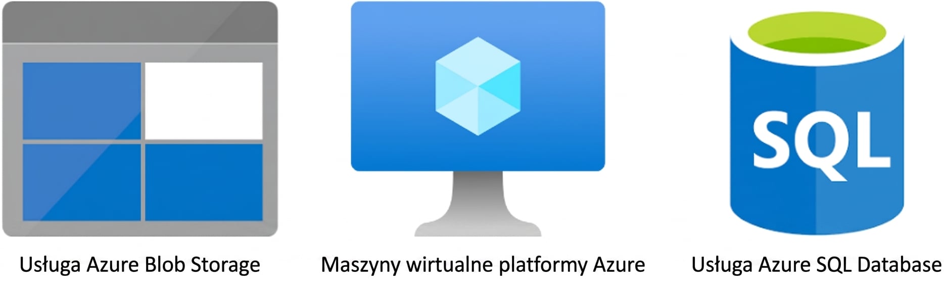 Trzy główne usługi chmurowe Azure
