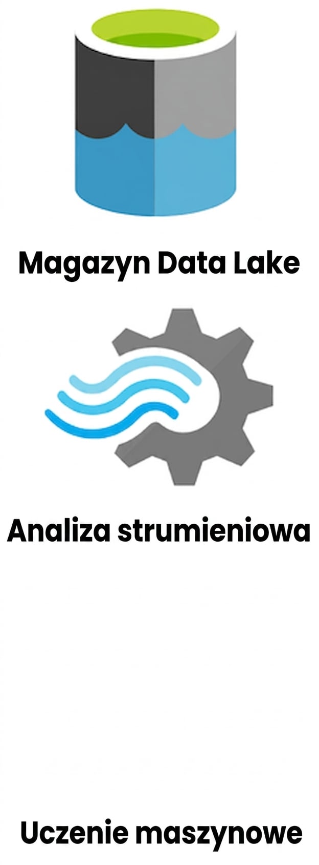Logo Data Lake Storage i Stream Analytics