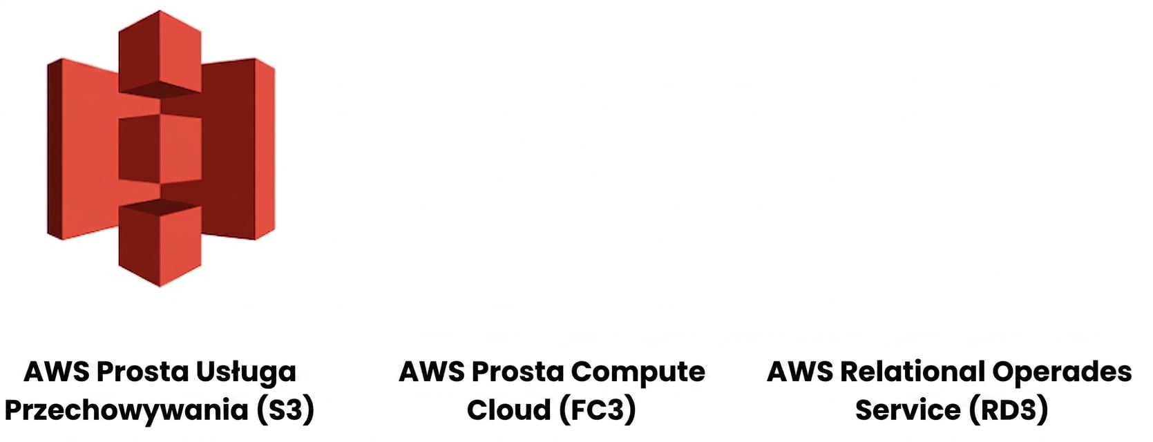 Usługi chmurowe AWS – tylko S3