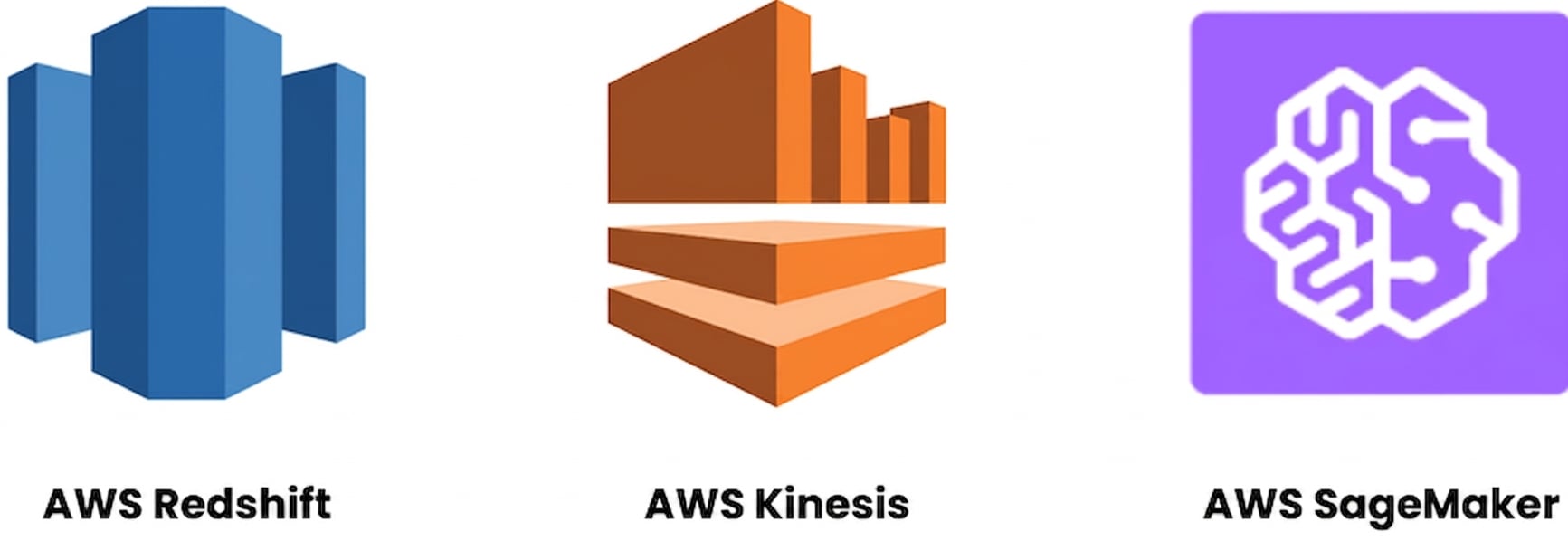 Wszystkie usługi danych AWS.