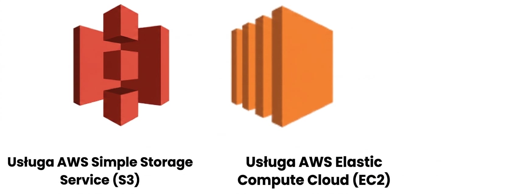 Usługi chmurowe AWS – S3 i EC2