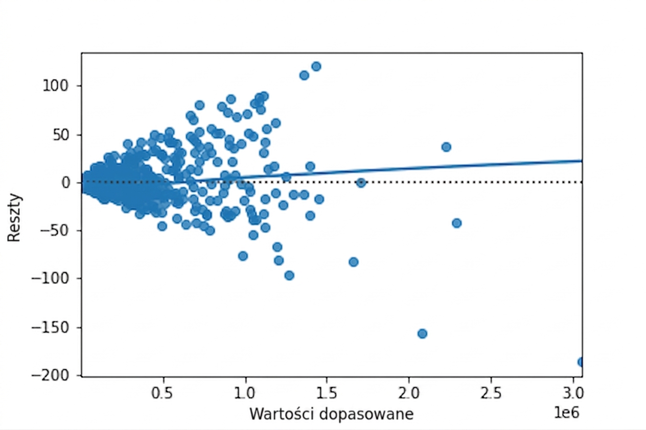 scatter-residuals-vs-fitted-ad-conversion-orig.png