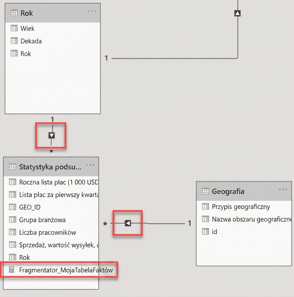 Model danych w Power BI pokazujący wyłącznie filtry jednokierunkowe i miarę filtrującą Slicer_MyFactTable.