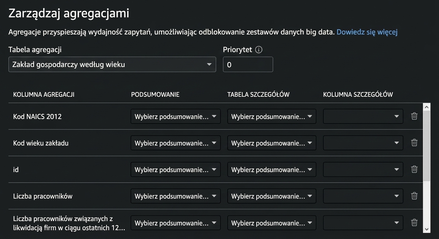 agregowanie w PBI