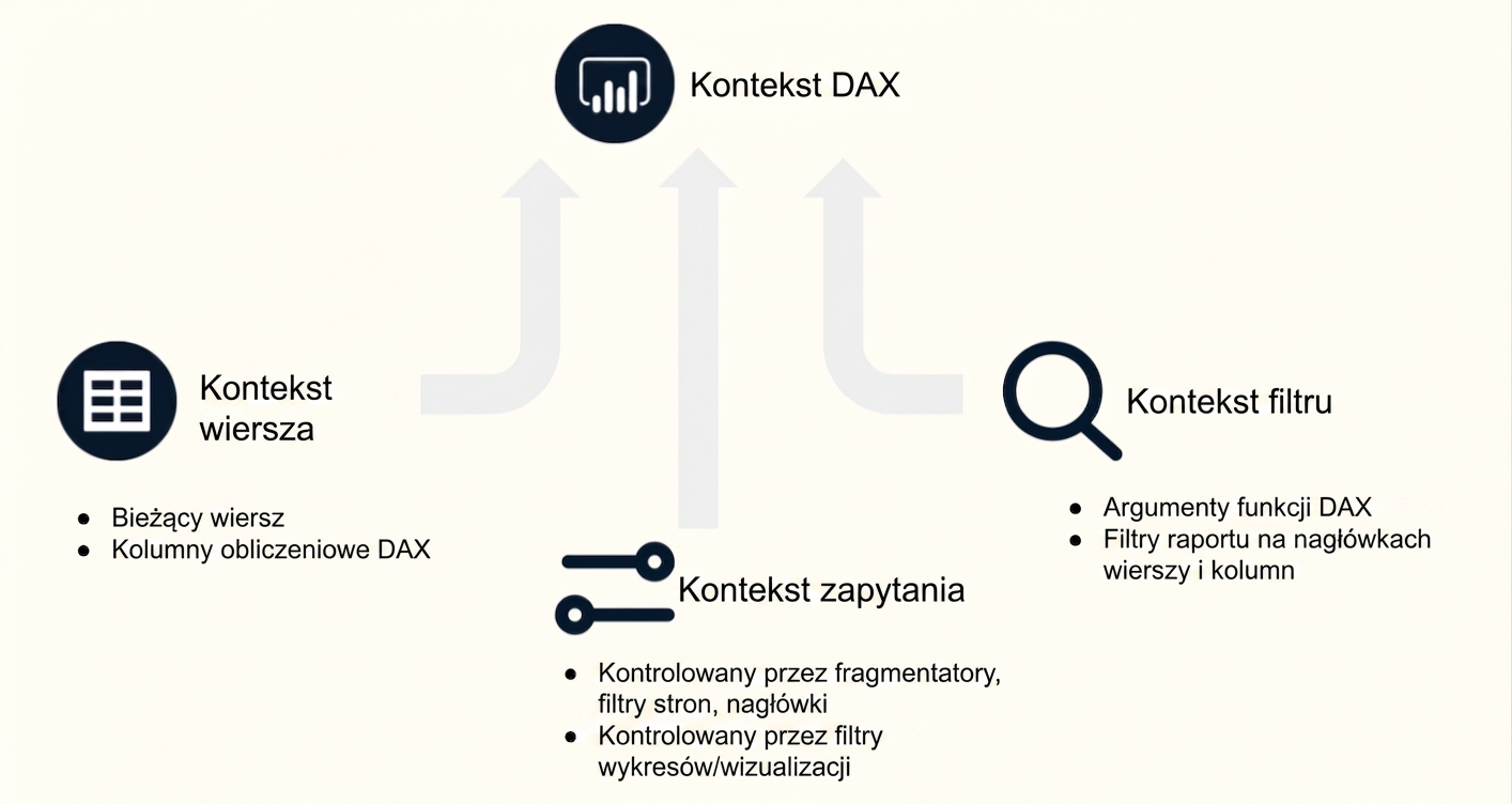 Przegląd kontekstów.png
