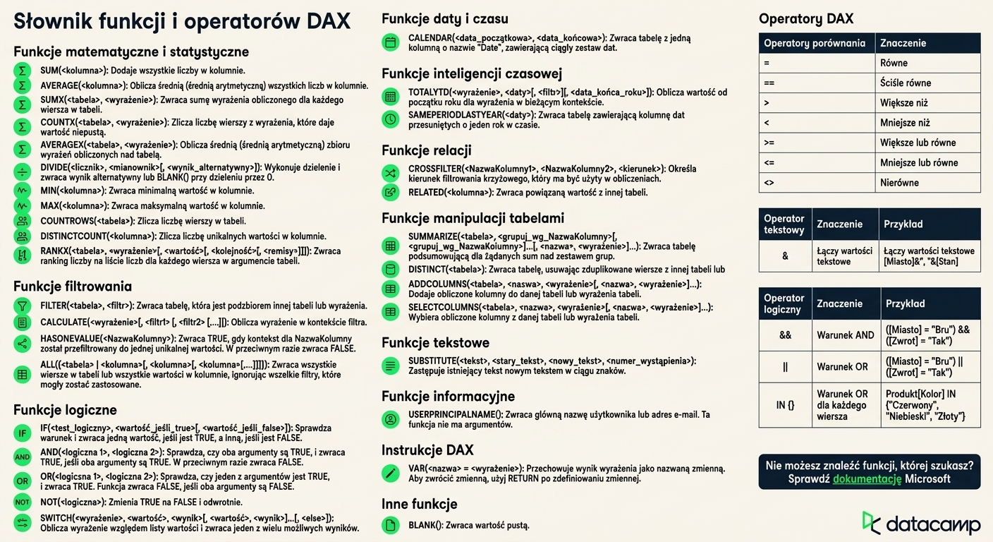 Ściągawka DAX od DataCamp