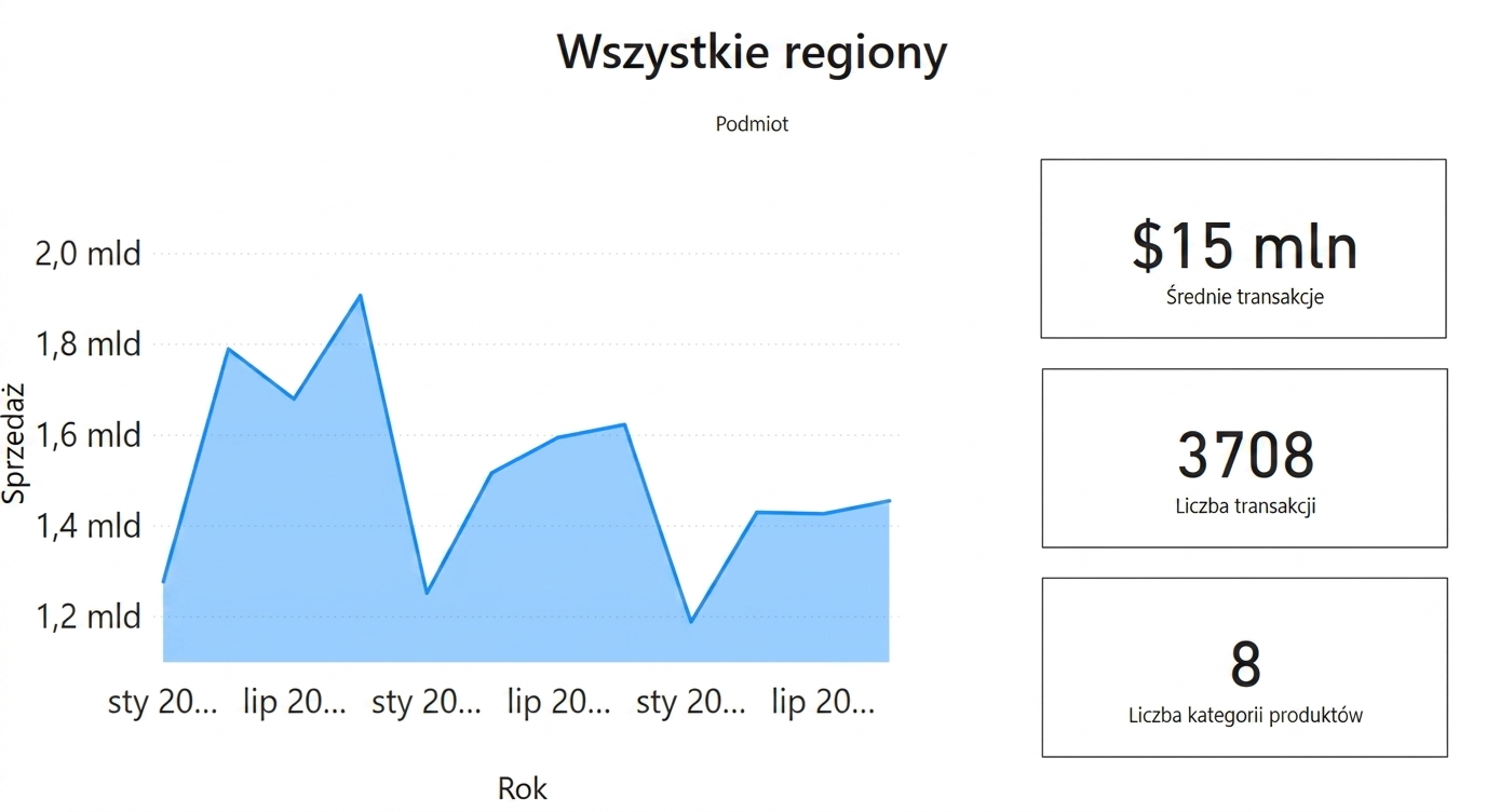 Widok dyrektora generalnego