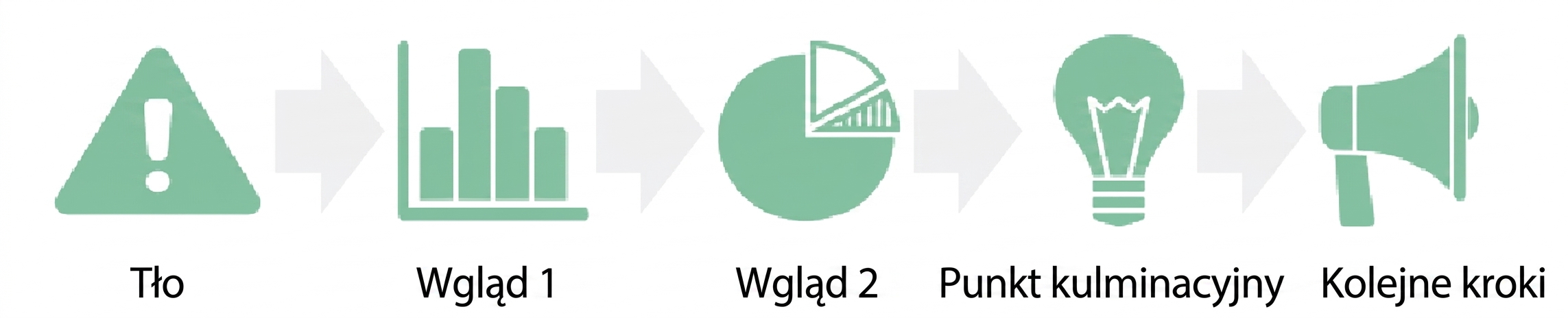 punkt kulminacyjny przechodzący w kolejne kroki