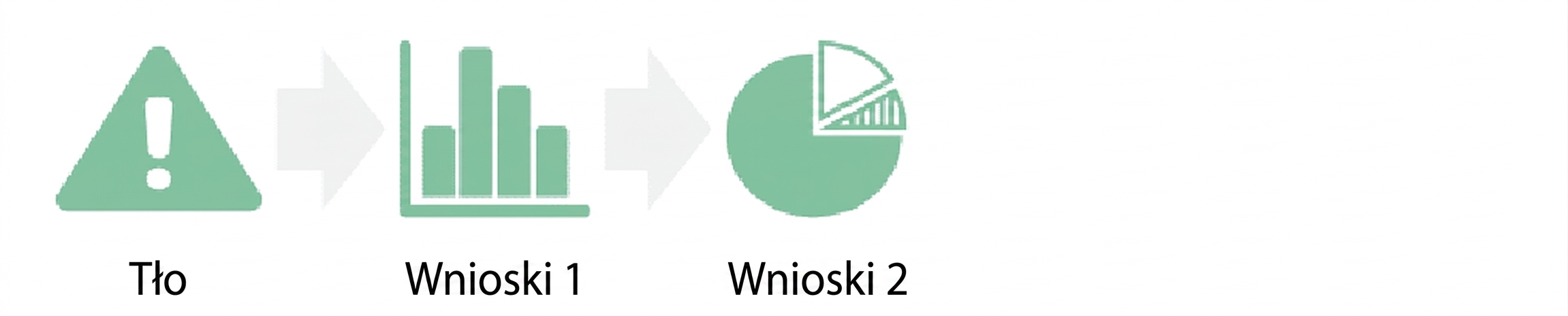 wykres wglądu przechodzący w kołowy wykres wglądu