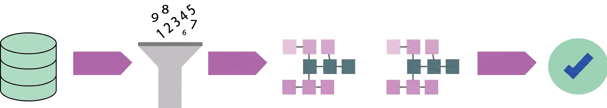schemat z etapami procesu data science
