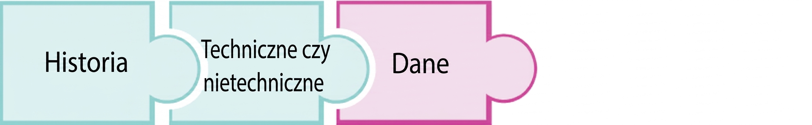 Element puzzla z wyróżnionym słowem dane