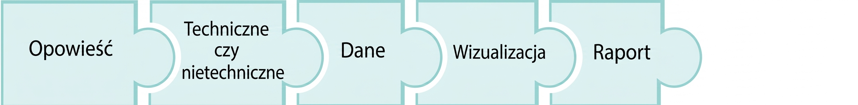 puzzle piece with the word report