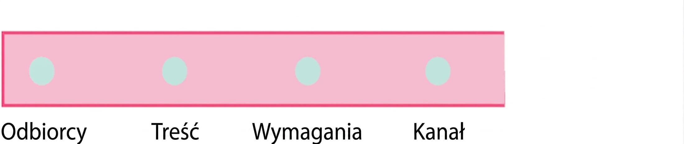 Okrąg ze słowem channel