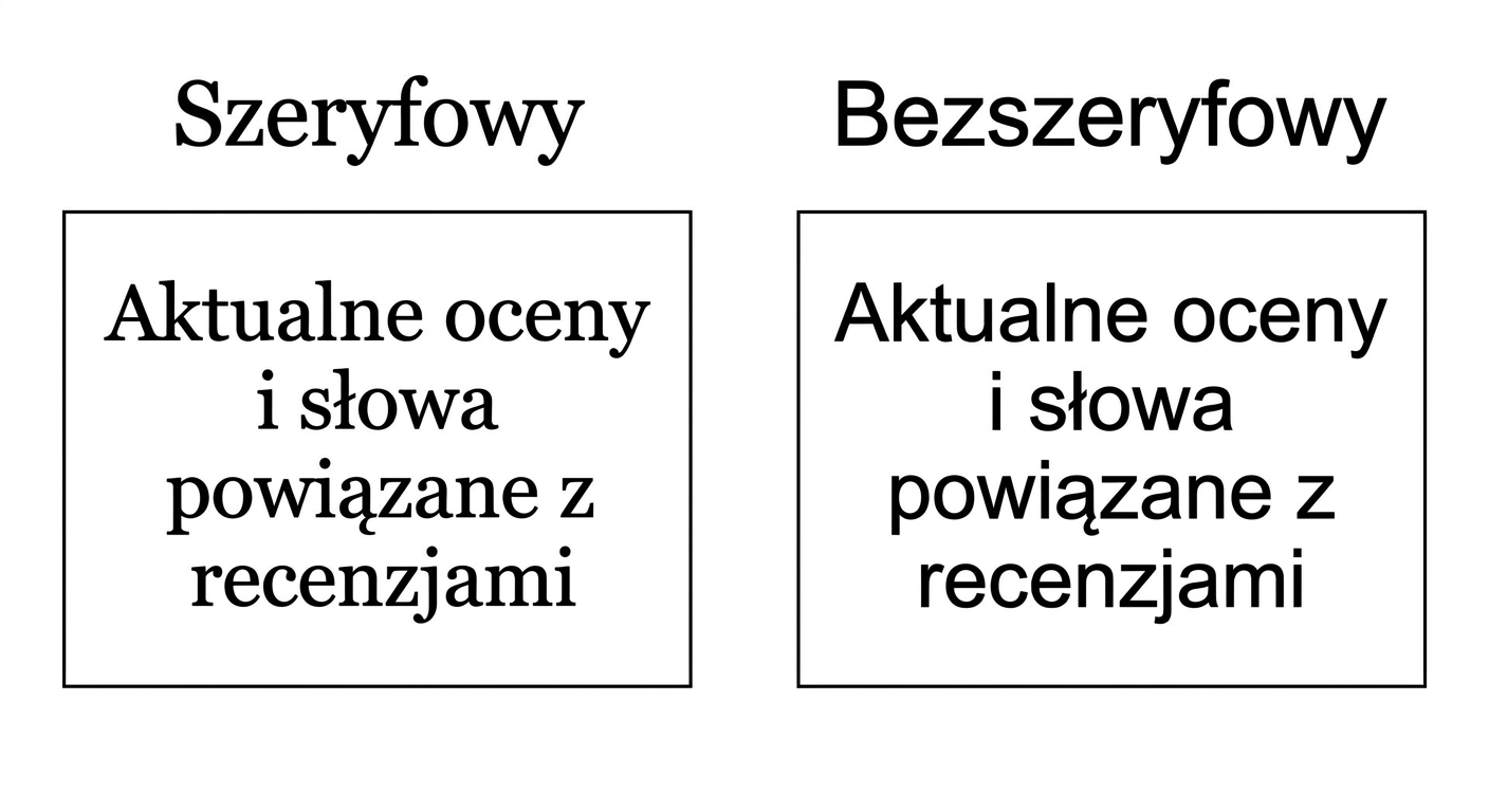 slajdy z czcionkami szeryfowymi i bezszeryfowymi