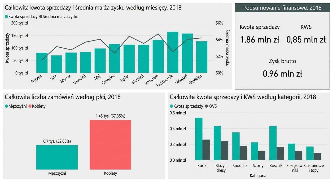 Uproszczona wersja pulpitu