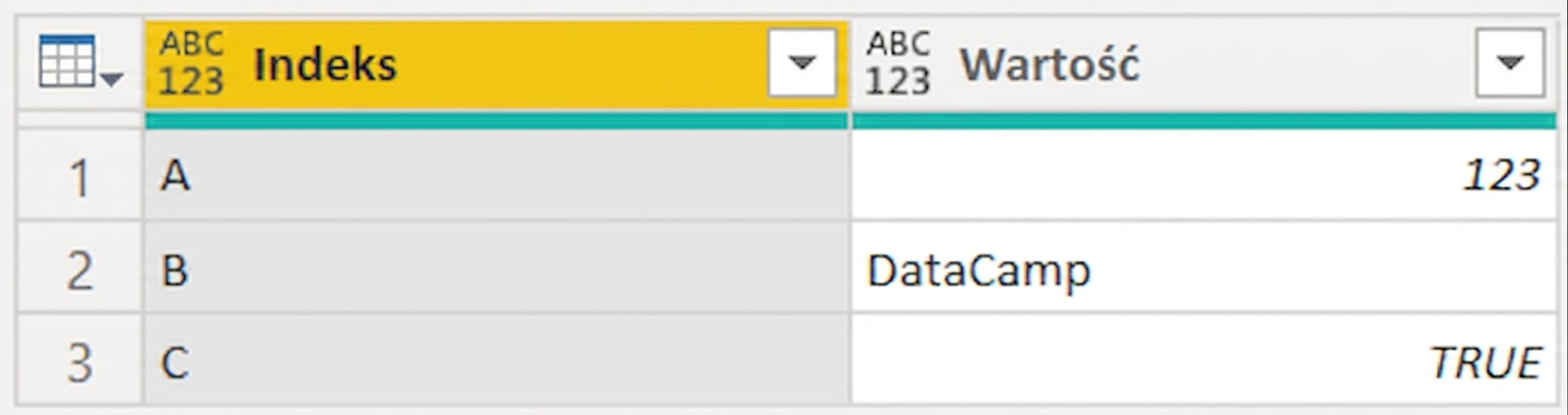 Tabela z dwiema kolumnami, Index i Value. Index zawiera wartości "A", "B" i "C". Value zawiera "123", "DataCamp" i "true"