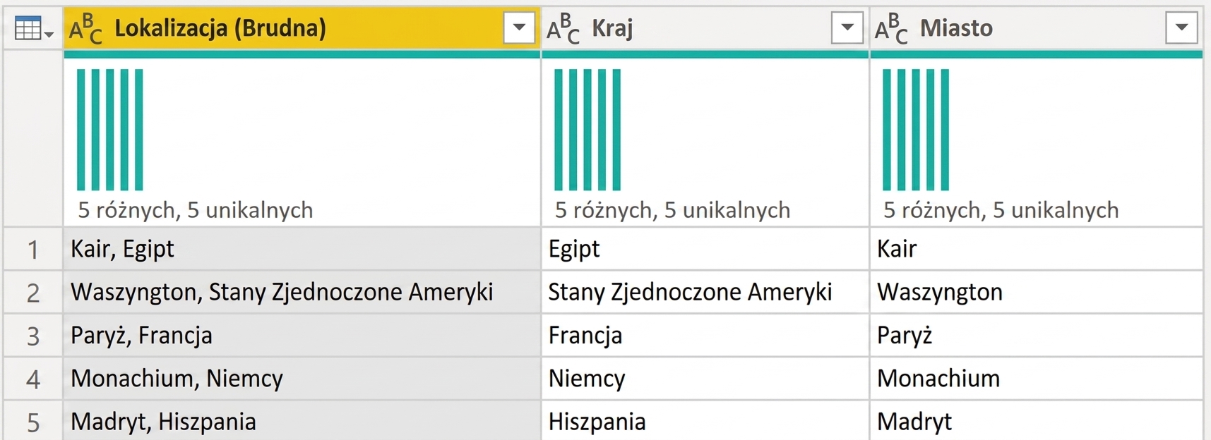 Zrzut ekranu z Power Query przedstawiający tabelę z trzema kolumnami: jedną zawierającą wiele informacji oraz dwiema kolumnami pochodnymi, z których każda przechowuje jedną informację.