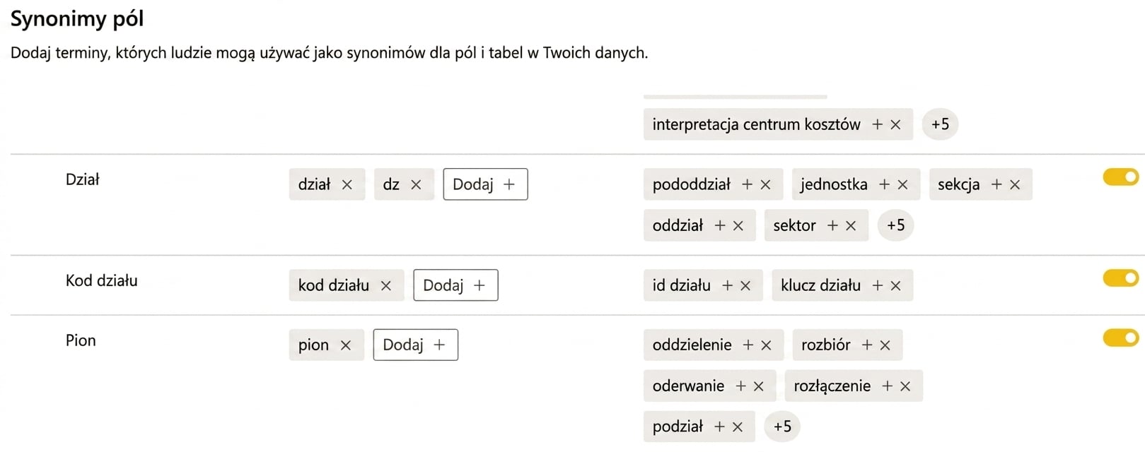 Dodawanie i edycja synonimów w wizualizacji Q&A