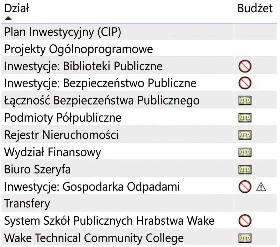 Każdy dział ma przypisane ikony budżetu