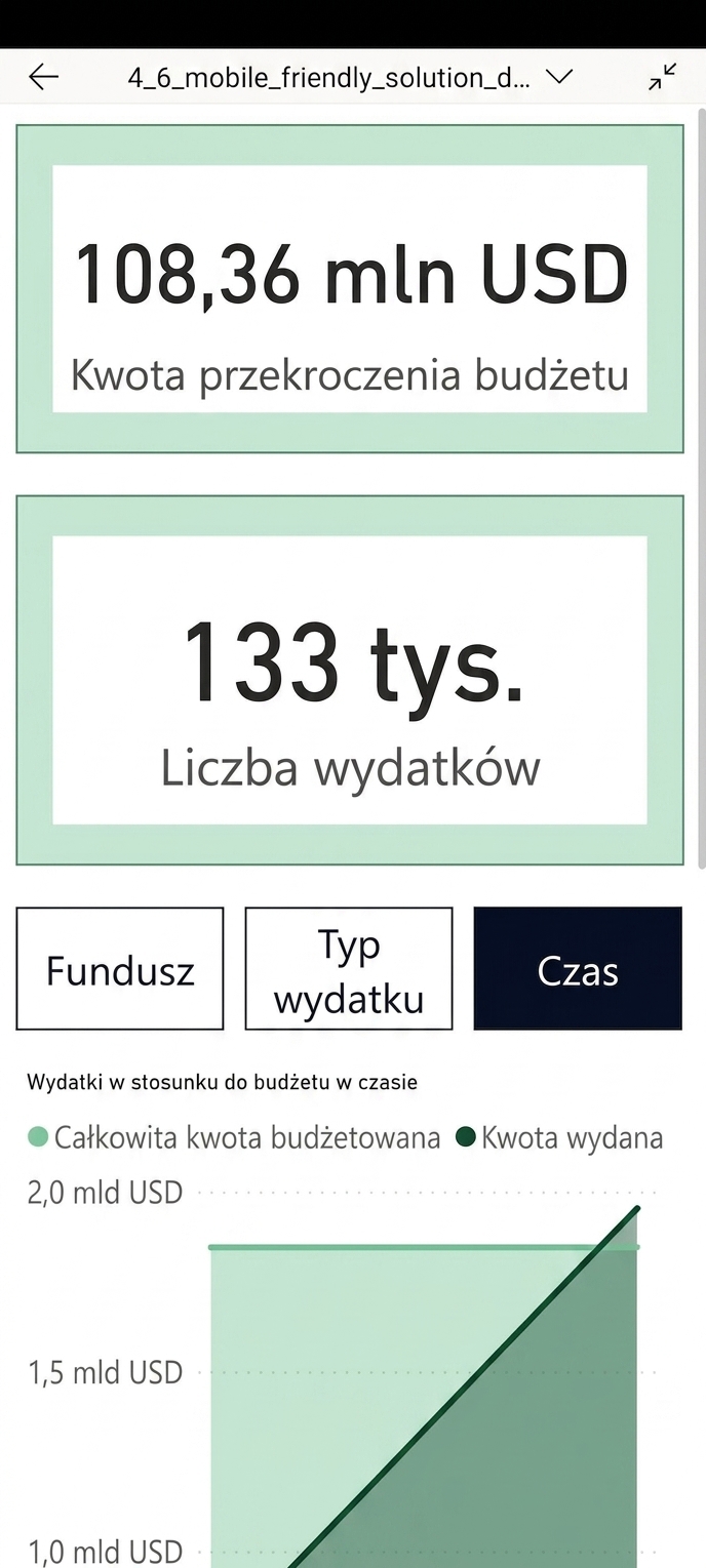 Raport zoptymalizowany pod mobile w aplikacji mobilnej Power BI.