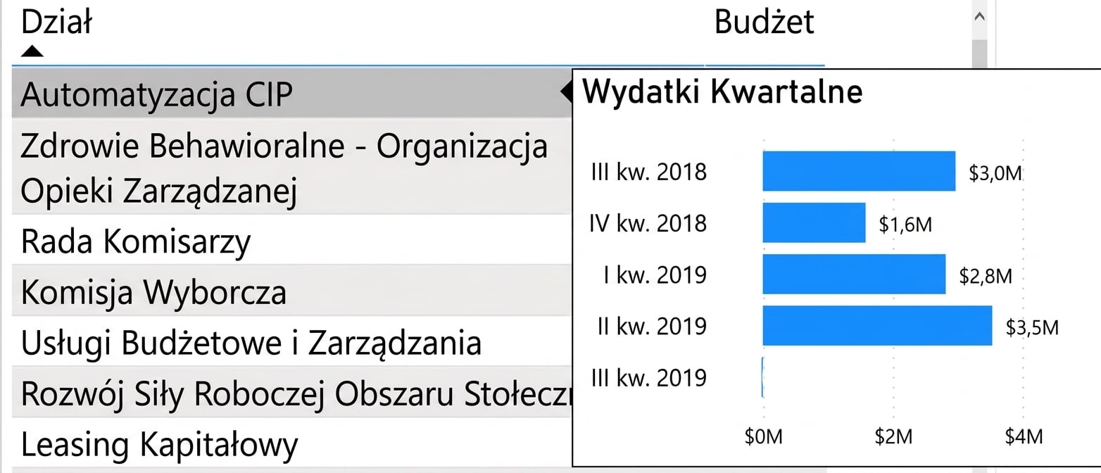 Przykład niestandardowej etykietki narzędzia