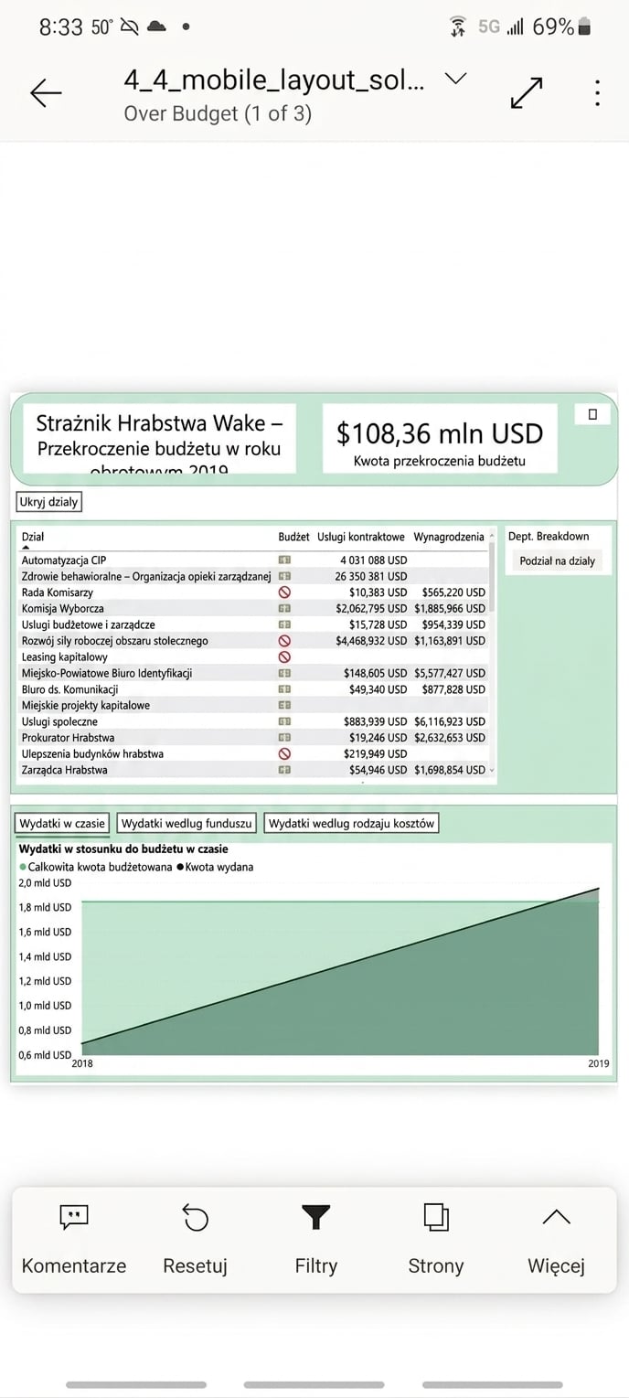 Standardowa strona raportu w aplikacji mobilnej Power BI.