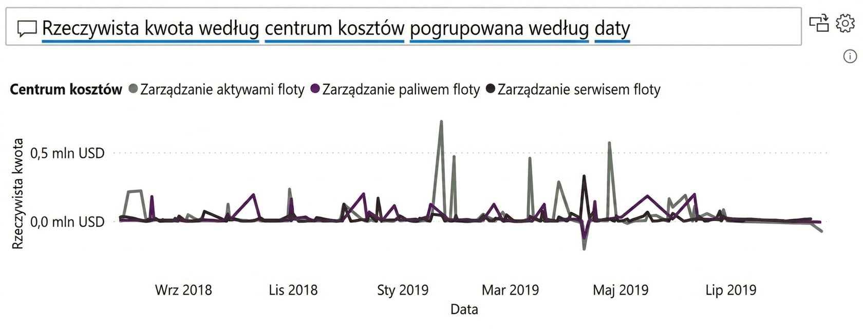 Przykład wizualizacji Q&A