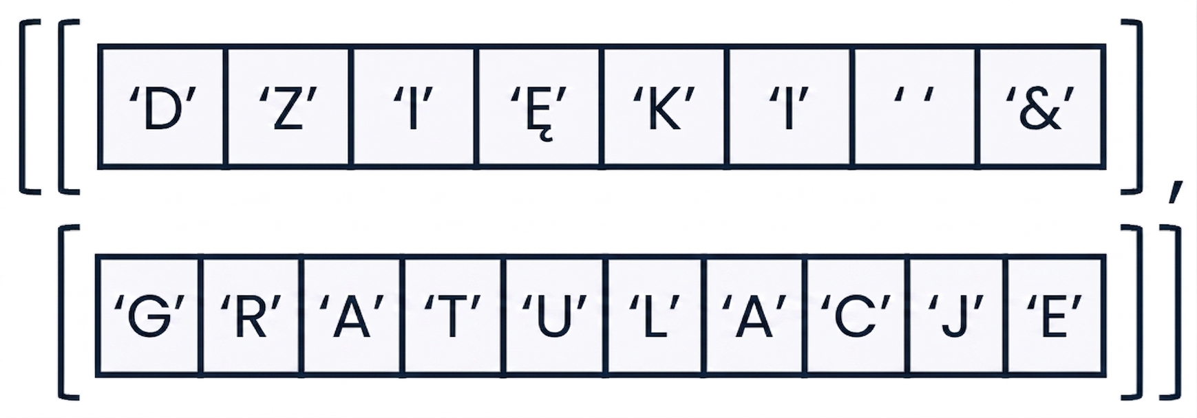 Tablica NumPy z napisem "thanks and congrats"
