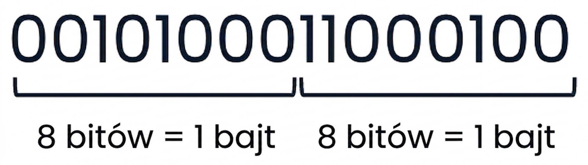 Obraz liczby 10436 w systemie binarnym