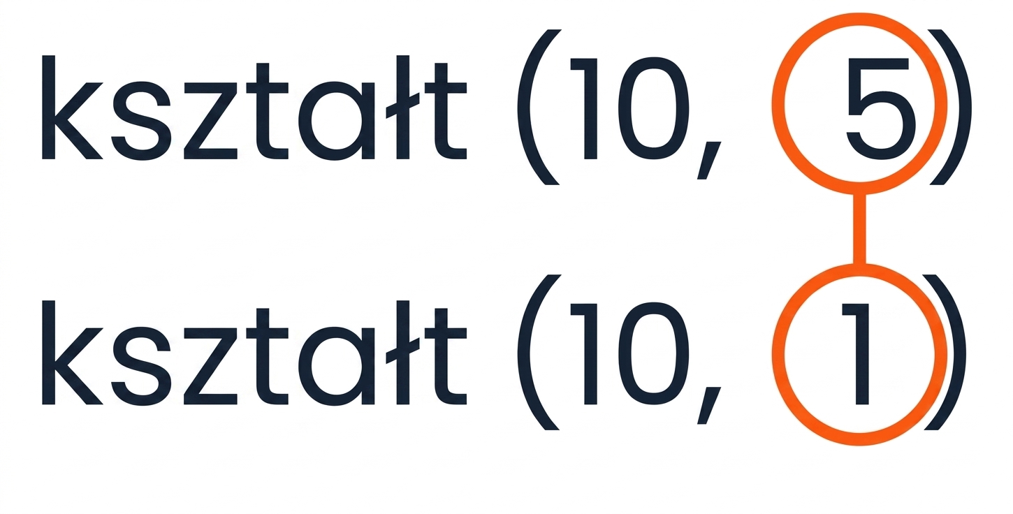 Grafika ilustrująca reguły zgodności dla tablic o kształtach (10, 5) i (10, 1)