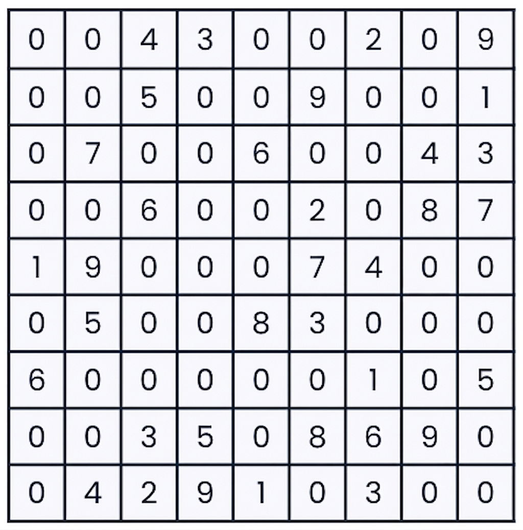 Nieposortowana gra w sudoku