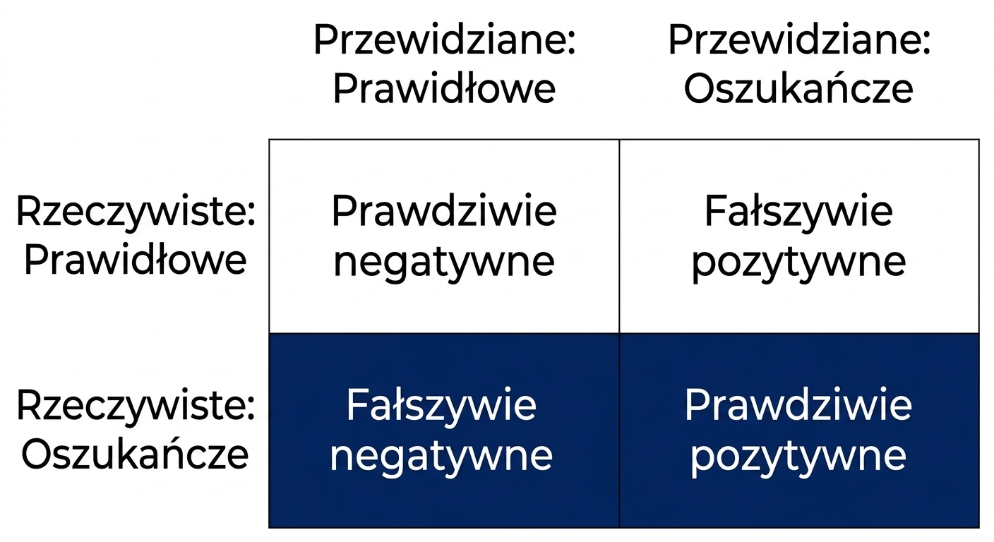 Czułość