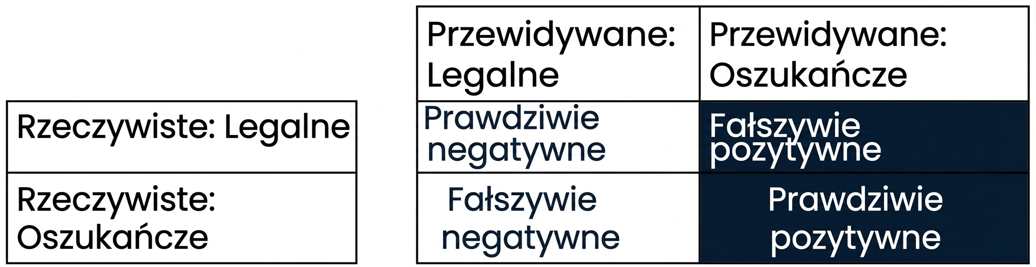 Precyzja