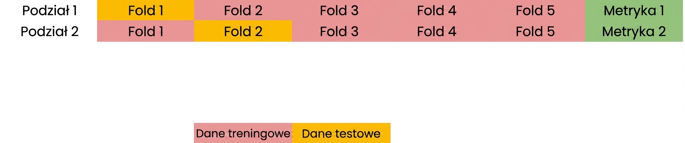 ponowne obliczenie metryki