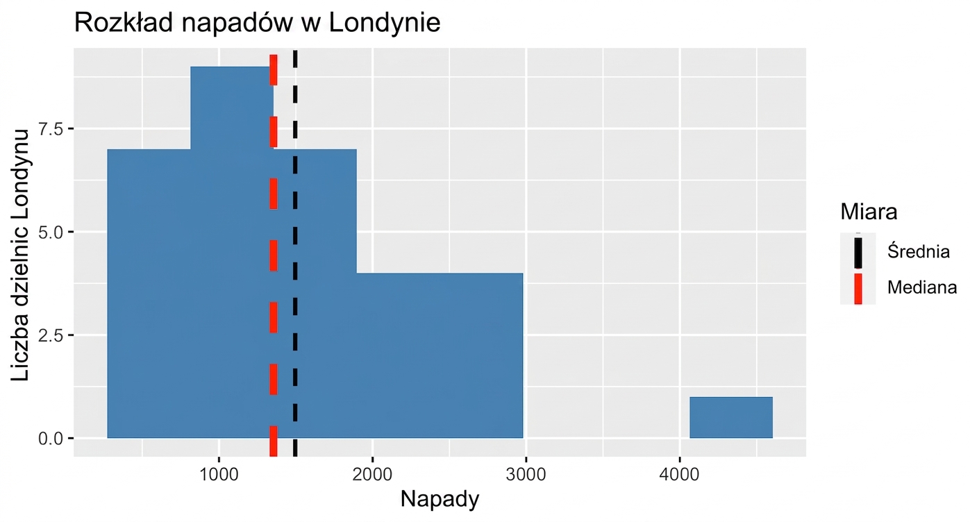 histogram_napadów_rabunkowych.png