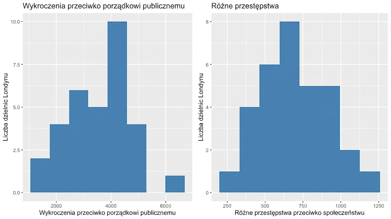 drug_offenses_histogram.png