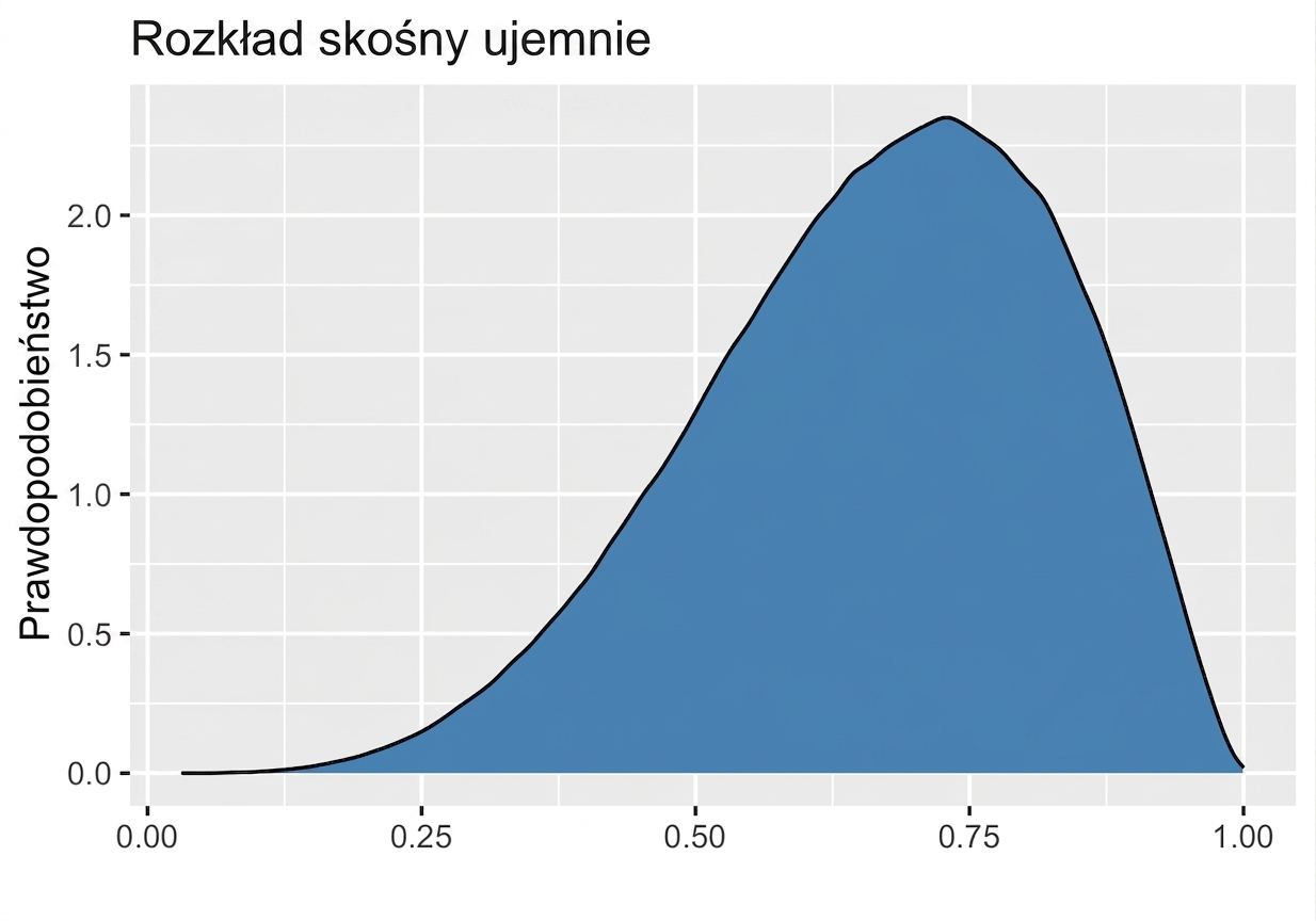 negative_skewed_distribution.png