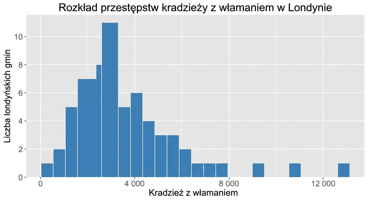 Histogram włamań z wąskim rozproszeniem.png