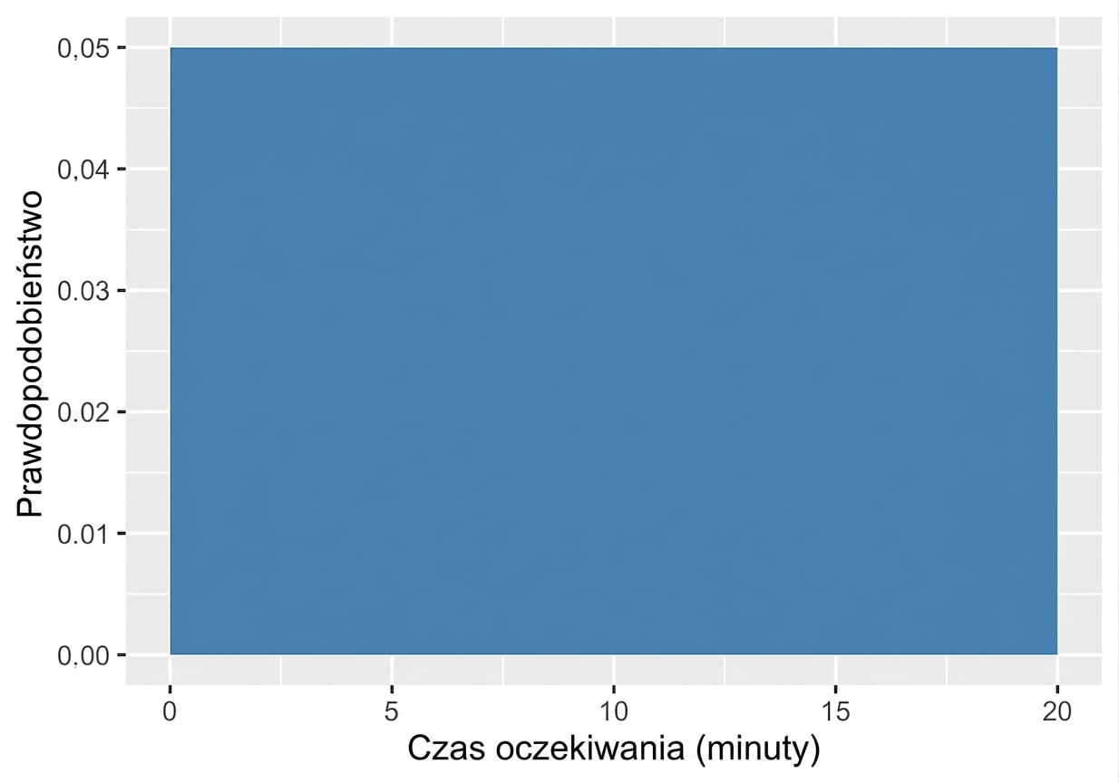 train_wait_times_uniform_distribution.png