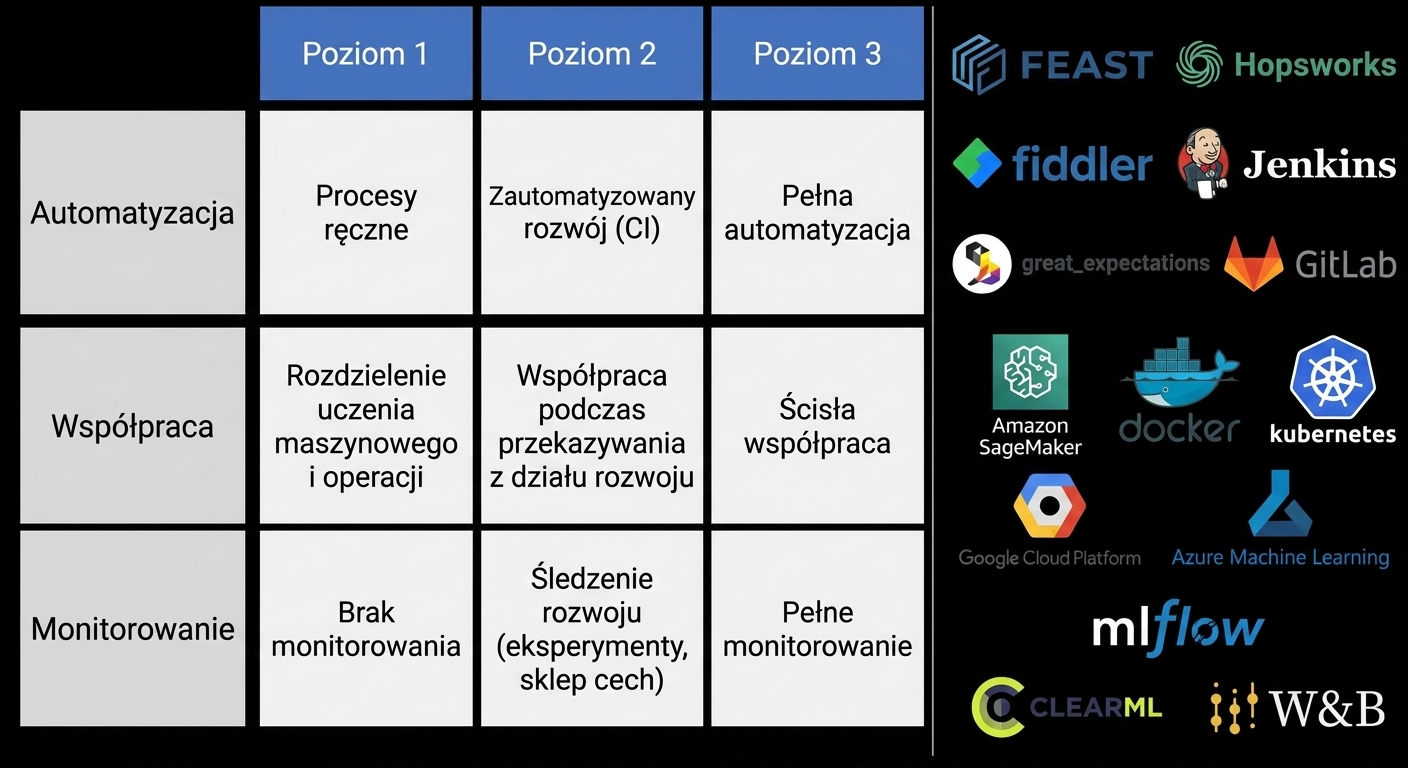 Podsumowanie rozdziału 4