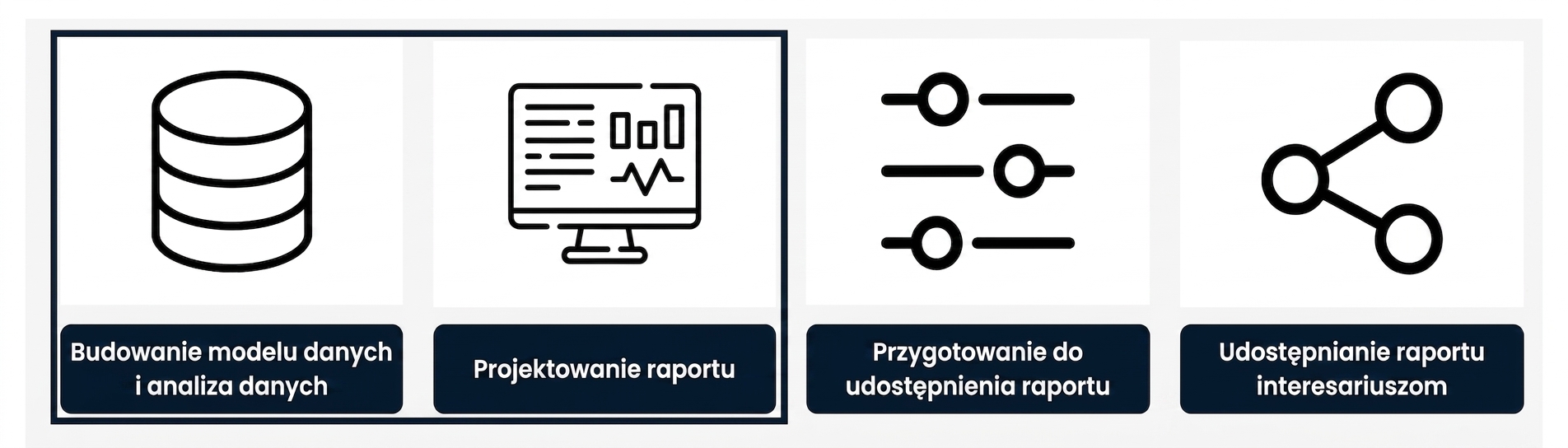 Proces tworzenia raportu – dwa pierwsze kroki