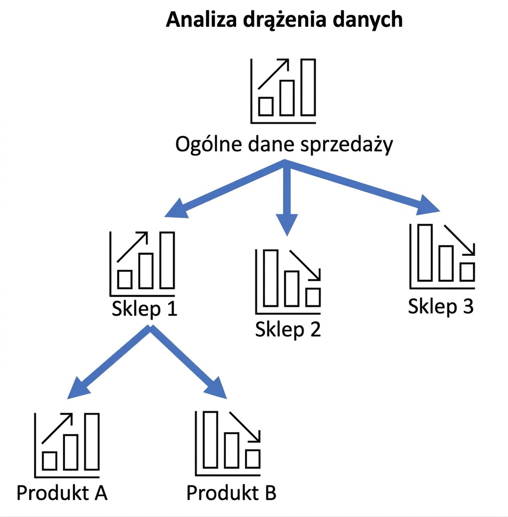 Przykład analizy drążenia danych