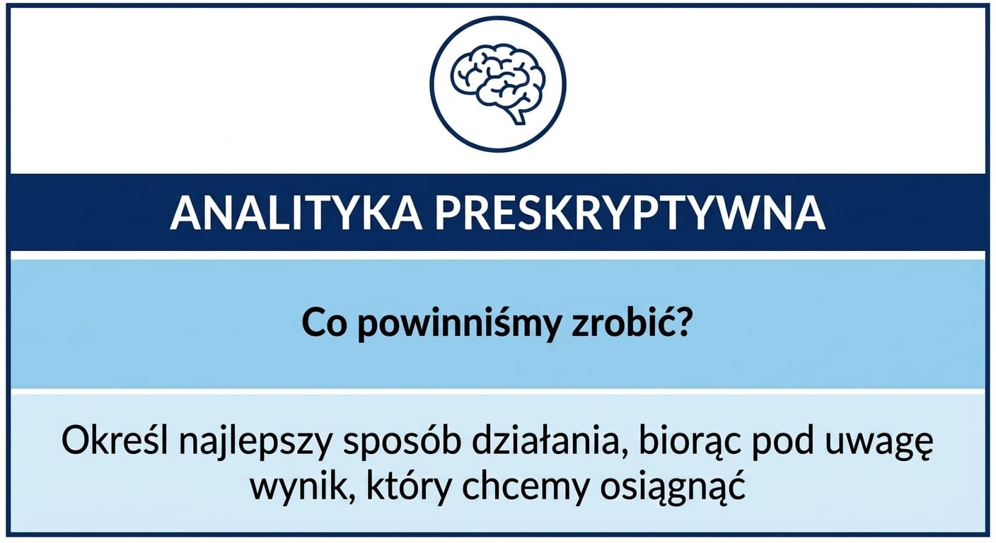 Zbliżenie na analitykę preskryptywną