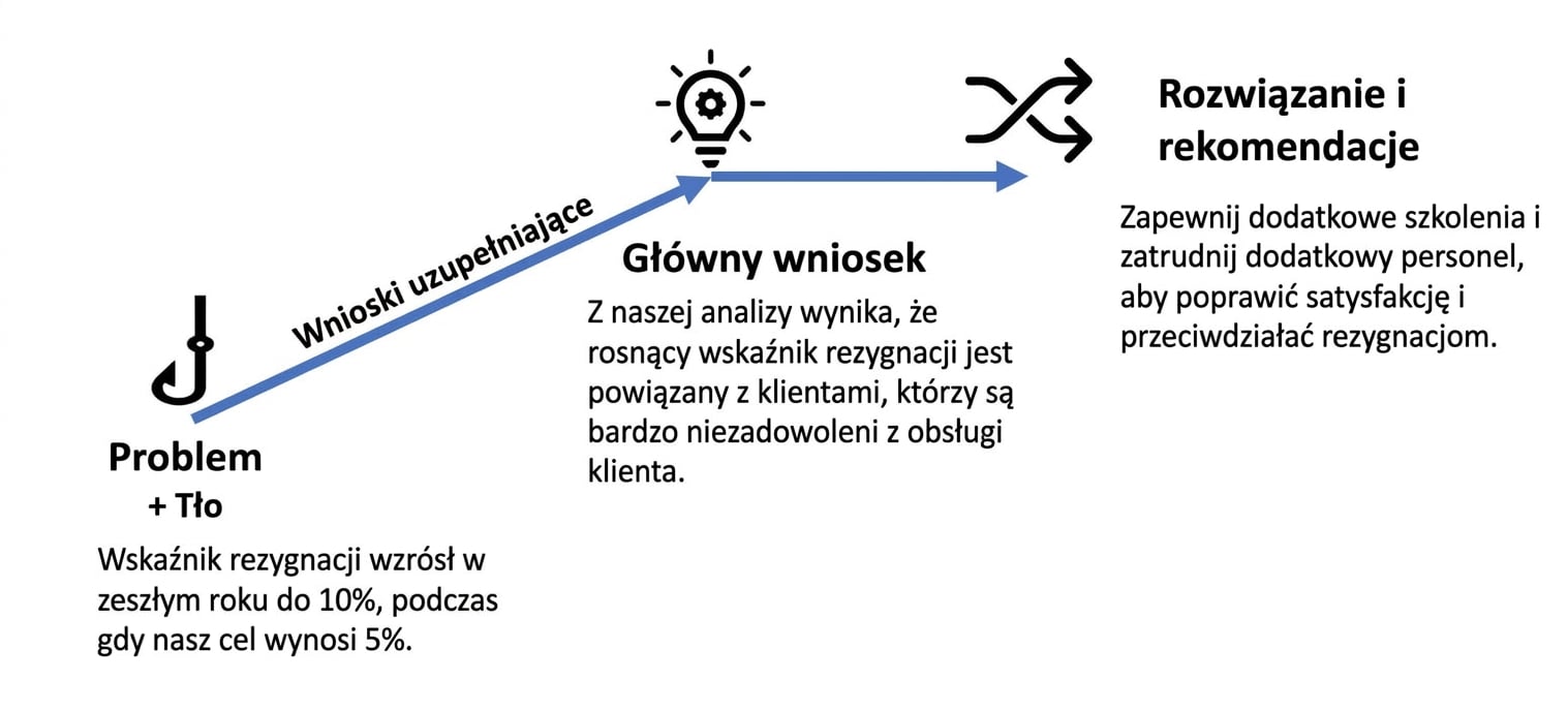 Struktura narracyjna studium przypadku