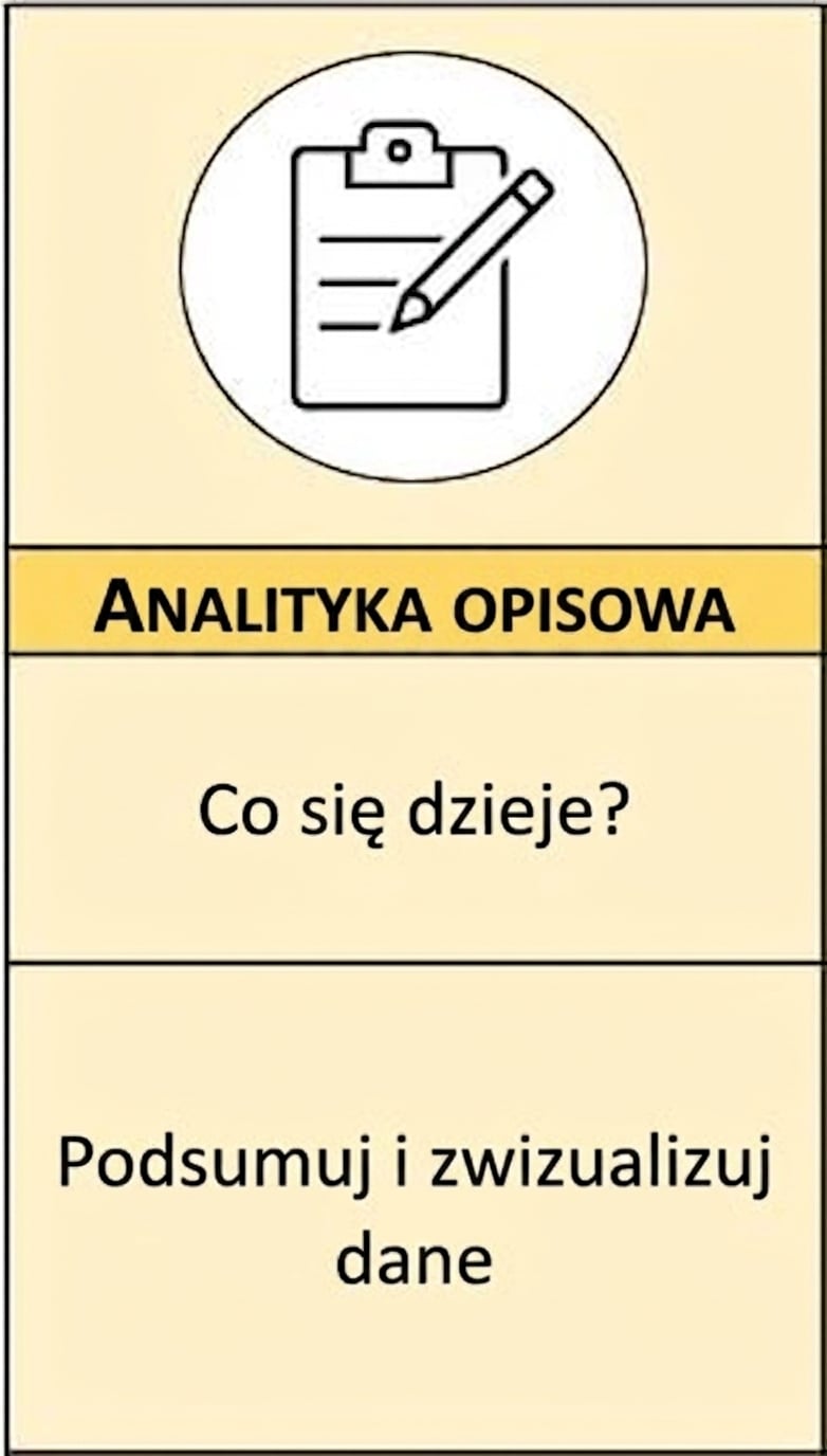 Powiększenie sekcji analityki opisowej