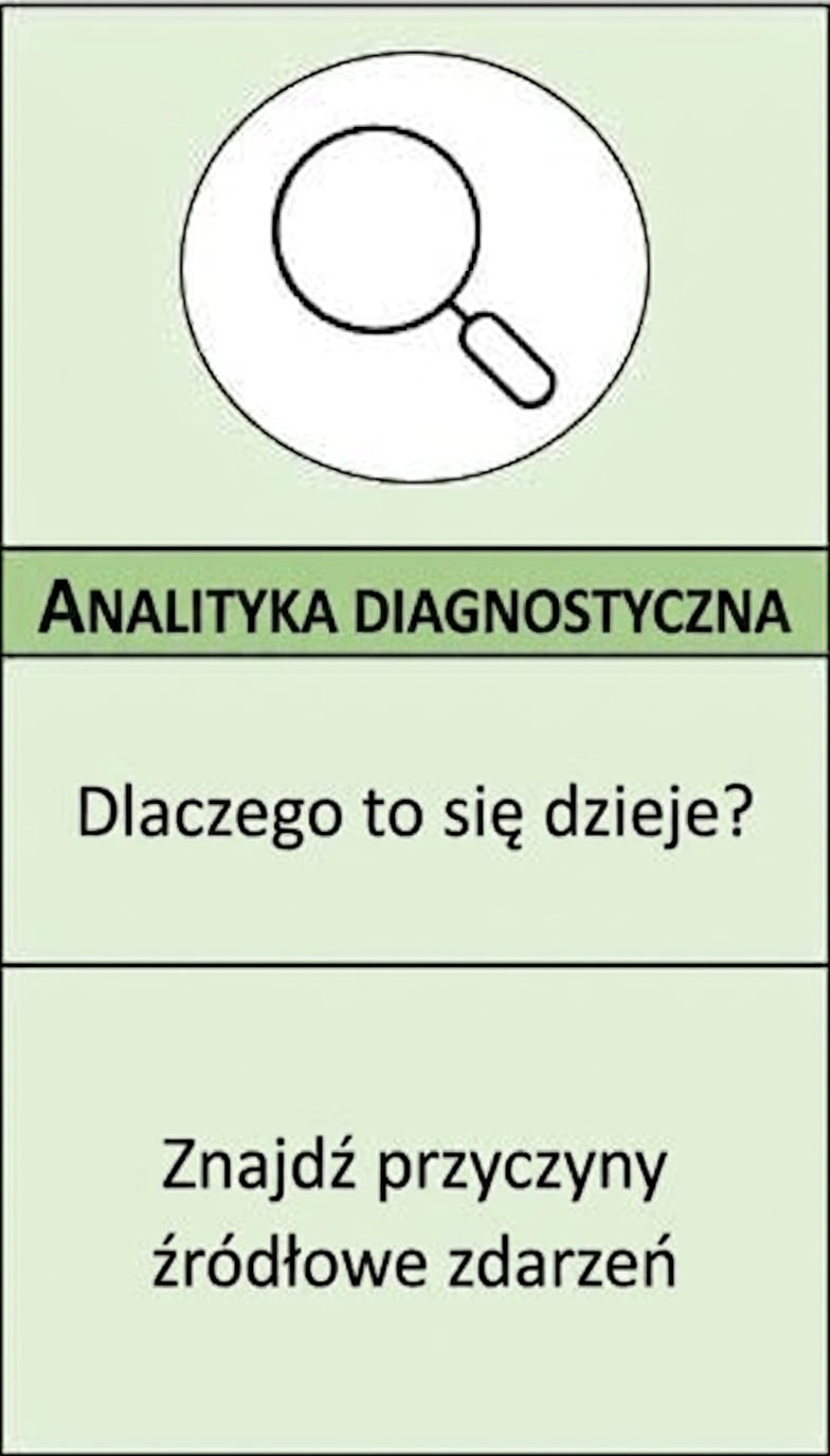 Zbliżenie na analitykę diagnostyczną