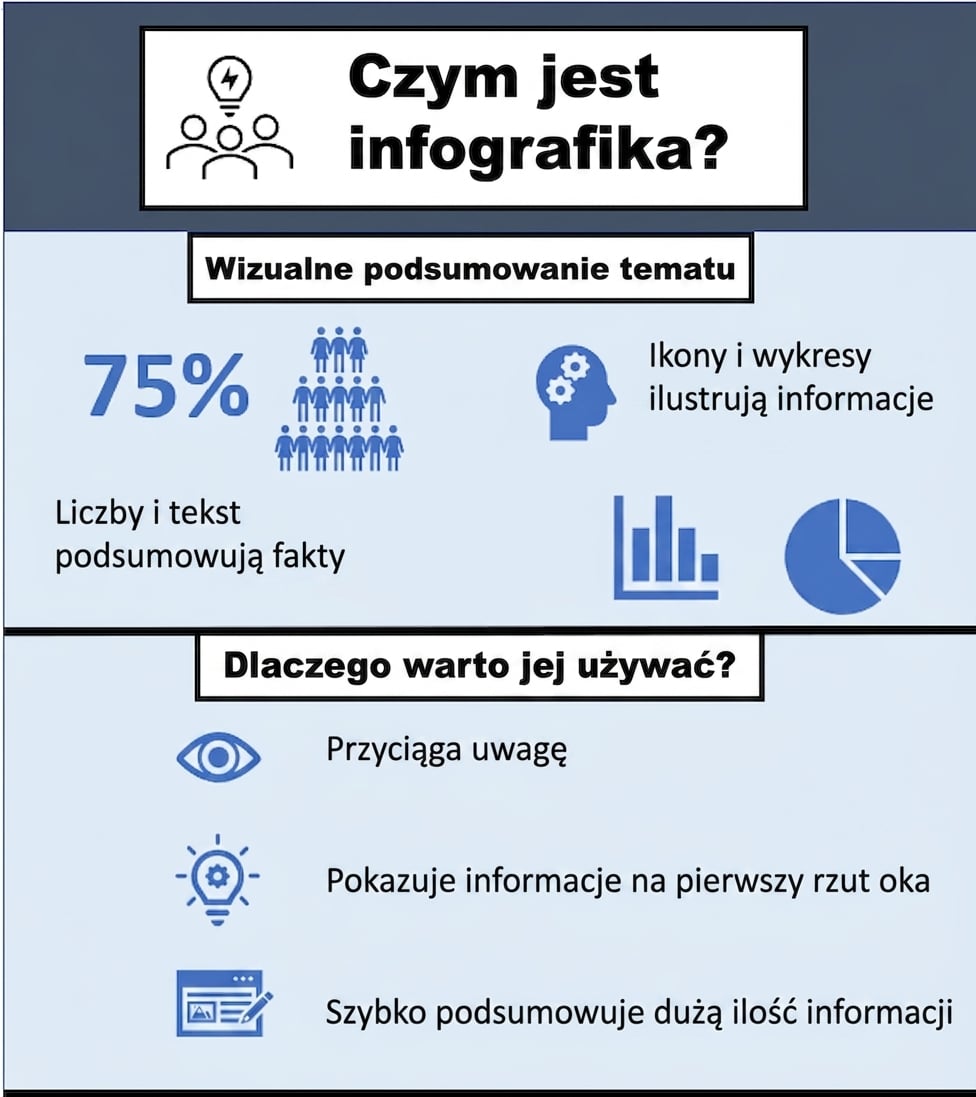 Przykładowa infografika