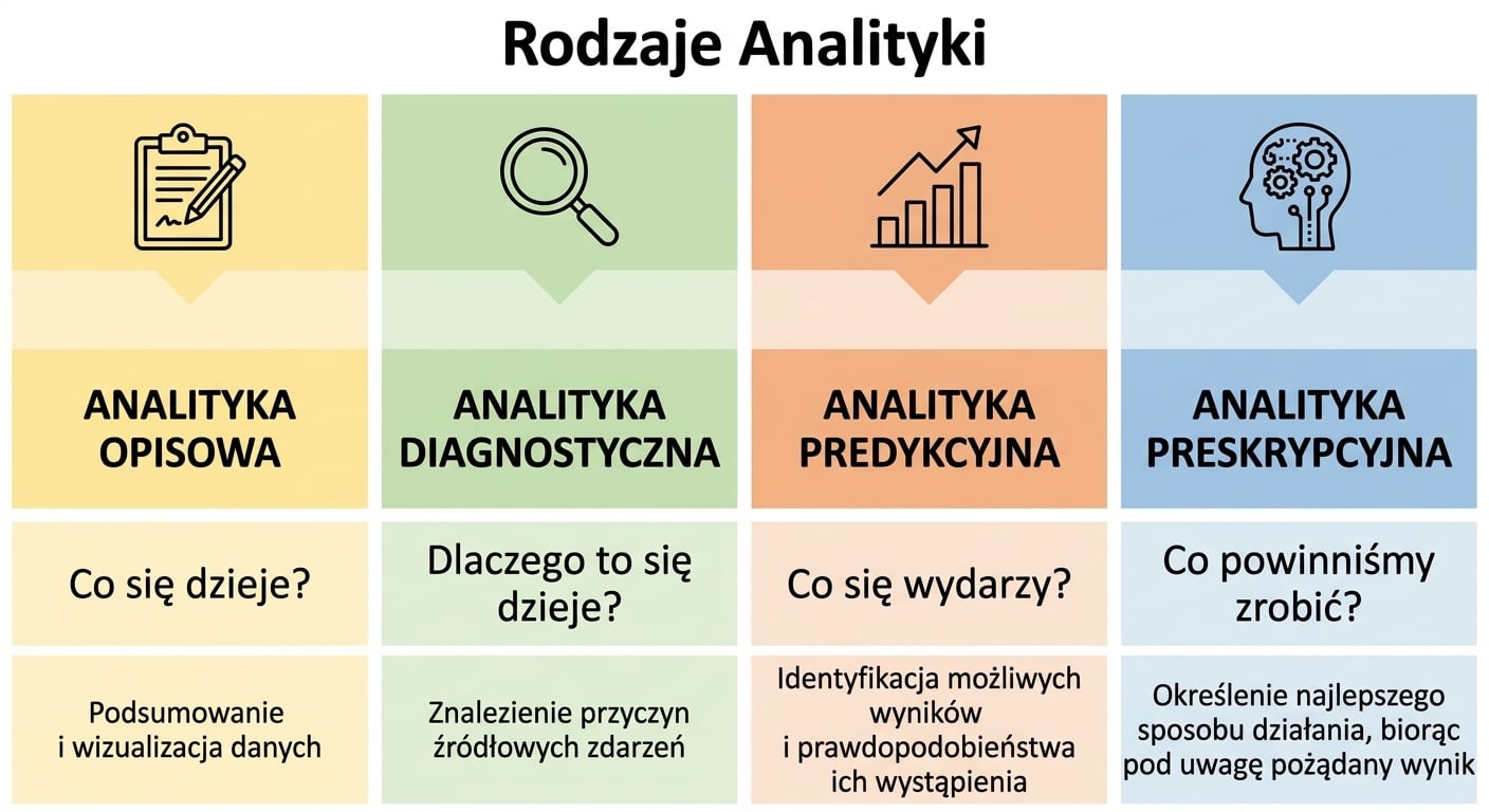 Przegląd analityki